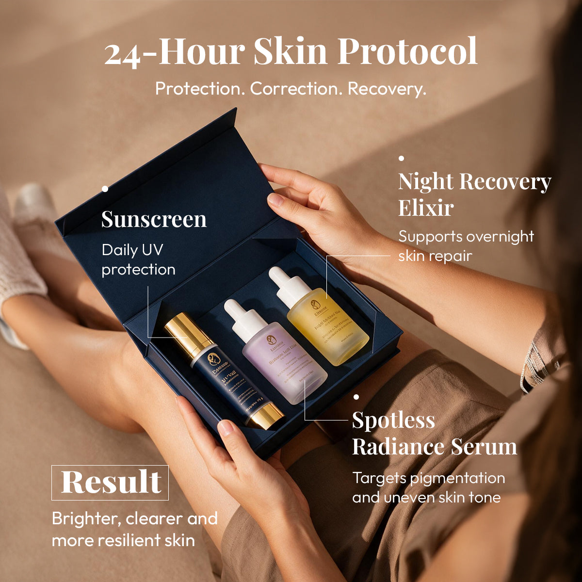 24-Hour Skin Protocol